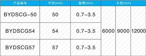 瓯海法兰式声测管现货规格尺寸