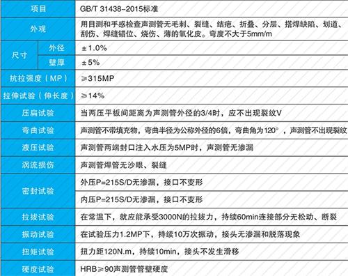 瓯海法兰式声测管现货性能特点